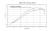BMW G650Xchallenge, G650Xmoto, G650Xcountry Remus Revolution