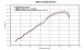 BMW R1200R Remus HexaCone 2006-2010
