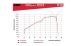 BMW R1200GS (04-12), R1200GS Adv (05-13) & HP2 BOS Oval 120 exhaust